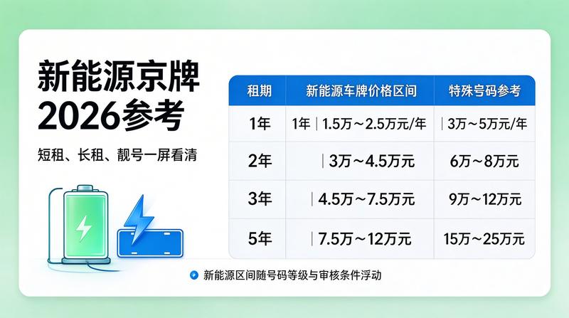 如何选择京牌租赁公司